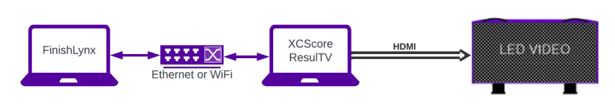 XCScore 图表